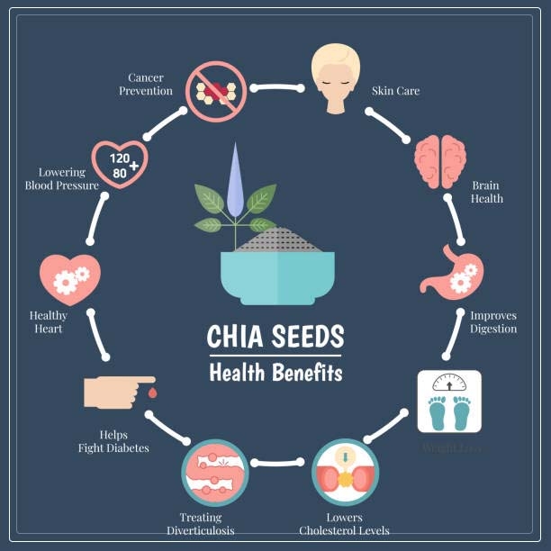 chai seeds benefits 1