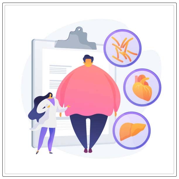 bloated stomach, water retention