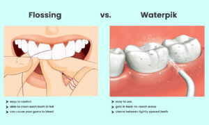 understanding the difference between water flossing and string flossing