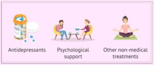 looking into treatment options 