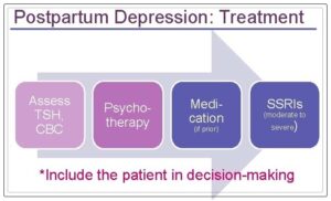meet your doctor to understand the options 