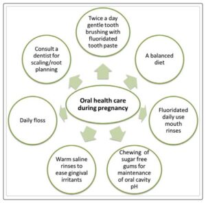 keeping oral health in check 