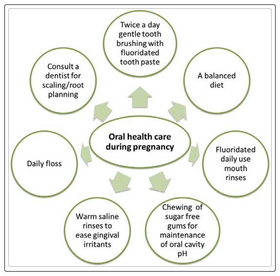 Image showcasing Understanding Dental Care During Pregnancy - REPC