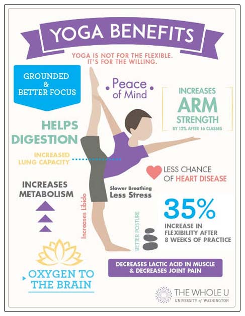 benefits of yoga 3