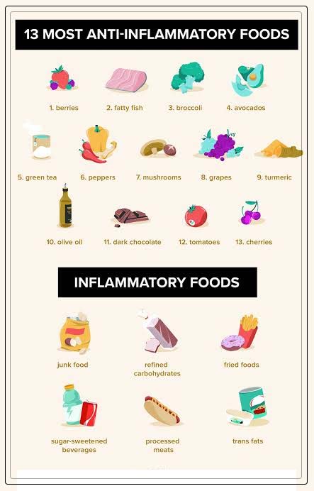 anti-inflammatory foods 1