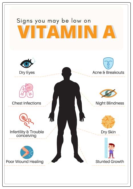 vitamin A deficiency