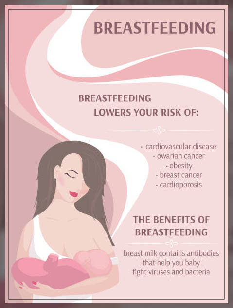 breastfeeding benefits to mother 