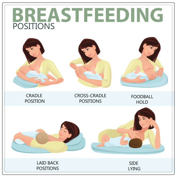 in what position to feed the baby