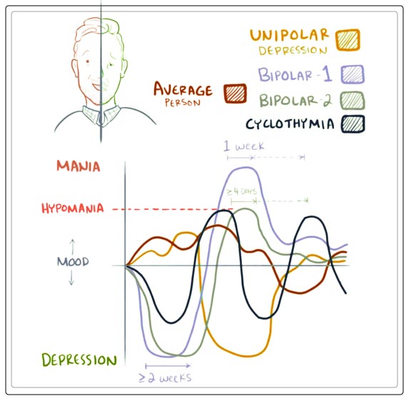 causes of mood swings 