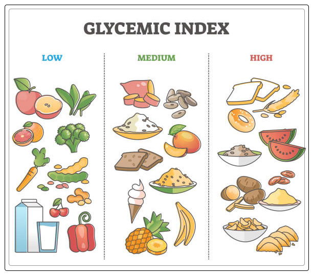Glycemic index 2