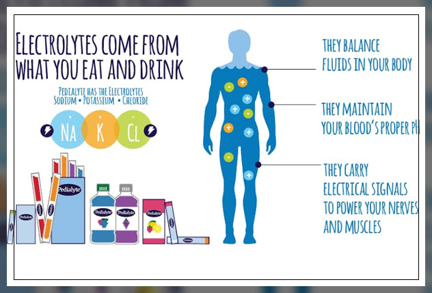 Is It Ok To Drink Electrolytes Before Bed